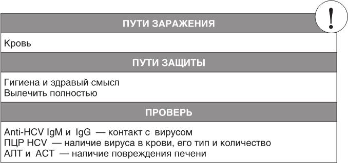 О чем молчит печень. Как уловить сигналы самого крупного внутреннего органа, который предпочитает оставаться в тени