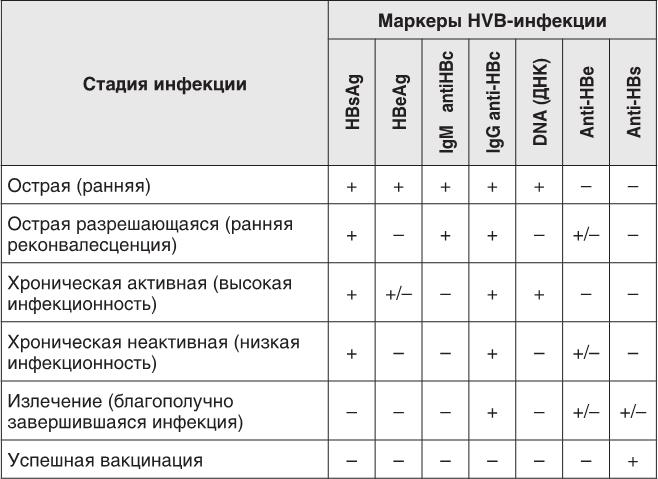 О чем молчит печень. Как уловить сигналы самого крупного внутреннего органа, который предпочитает оставаться в тени