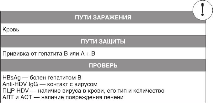 О чем молчит печень. Как уловить сигналы самого крупного внутреннего органа, который предпочитает оставаться в тени