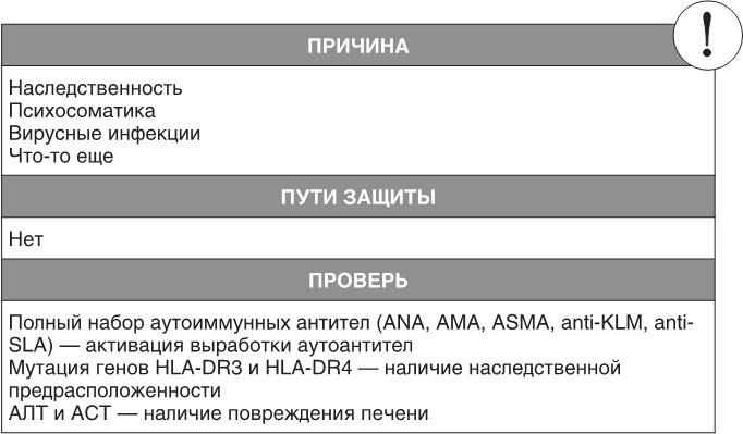 О чем молчит печень. Как уловить сигналы самого крупного внутреннего органа, который предпочитает оставаться в тени