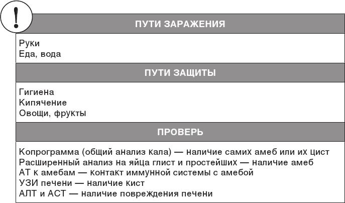 О чем молчит печень. Как уловить сигналы самого крупного внутреннего органа, который предпочитает оставаться в тени