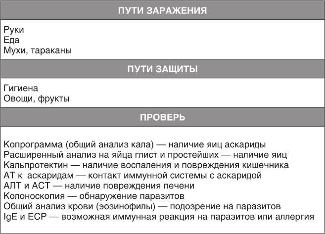 О чем молчит печень. Как уловить сигналы самого крупного внутреннего органа, который предпочитает оставаться в тени