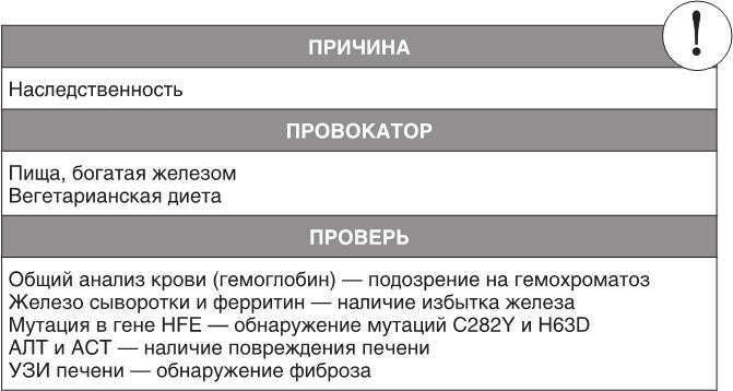 О чем молчит печень. Как уловить сигналы самого крупного внутреннего органа, который предпочитает оставаться в тени