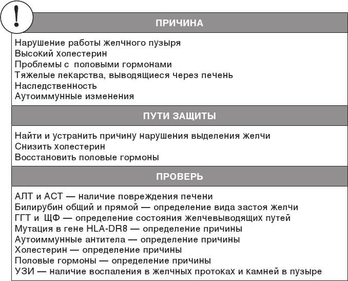 О чем молчит печень. Как уловить сигналы самого крупного внутреннего органа, который предпочитает оставаться в тени