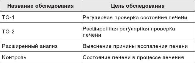 О чем молчит печень. Как уловить сигналы самого крупного внутреннего органа, который предпочитает оставаться в тени