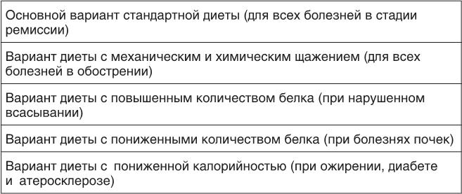 О чем молчит печень. Как уловить сигналы самого крупного внутреннего органа, который предпочитает оставаться в тени