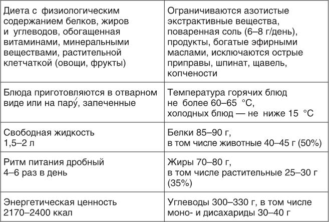 О чем молчит печень. Как уловить сигналы самого крупного внутреннего органа, который предпочитает оставаться в тени