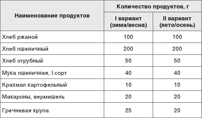 О чем молчит печень. Как уловить сигналы самого крупного внутреннего органа, который предпочитает оставаться в тени