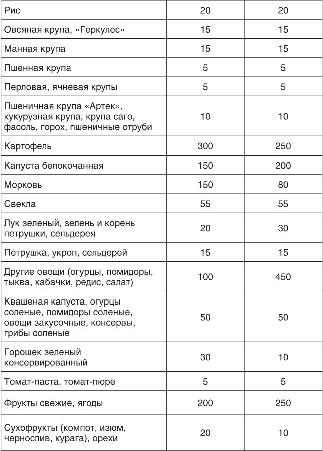 О чем молчит печень. Как уловить сигналы самого крупного внутреннего органа, который предпочитает оставаться в тени