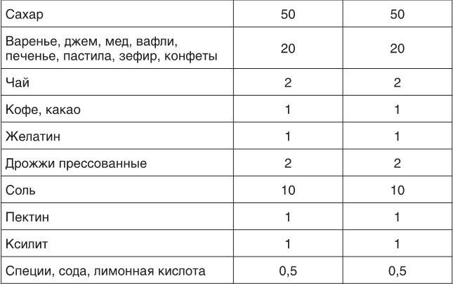 О чем молчит печень. Как уловить сигналы самого крупного внутреннего органа, который предпочитает оставаться в тени