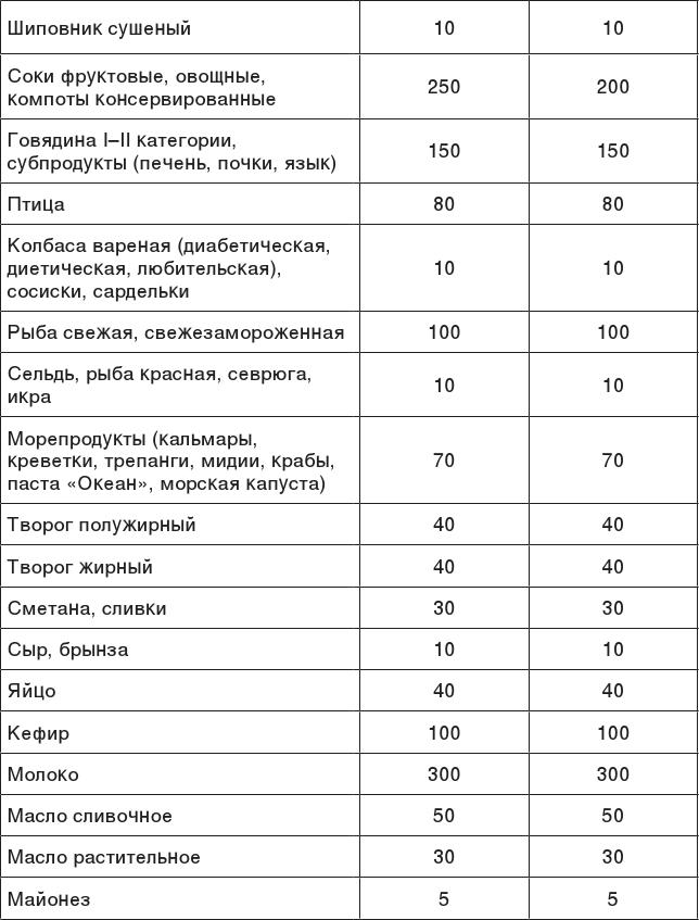 О чем молчит печень. Как уловить сигналы самого крупного внутреннего органа, который предпочитает оставаться в тени