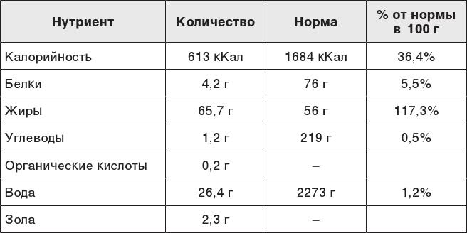 О чем молчит печень. Как уловить сигналы самого крупного внутреннего органа, который предпочитает оставаться в тени