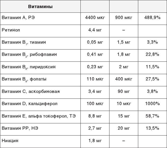 О чем молчит печень. Как уловить сигналы самого крупного внутреннего органа, который предпочитает оставаться в тени