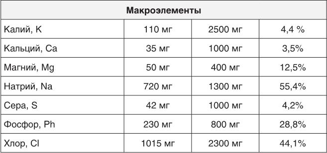 О чем молчит печень. Как уловить сигналы самого крупного внутреннего органа, который предпочитает оставаться в тени