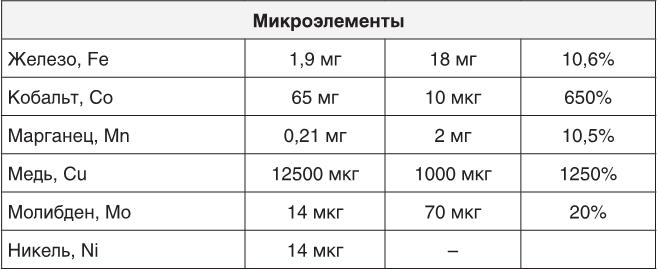 О чем молчит печень. Как уловить сигналы самого крупного внутреннего органа, который предпочитает оставаться в тени