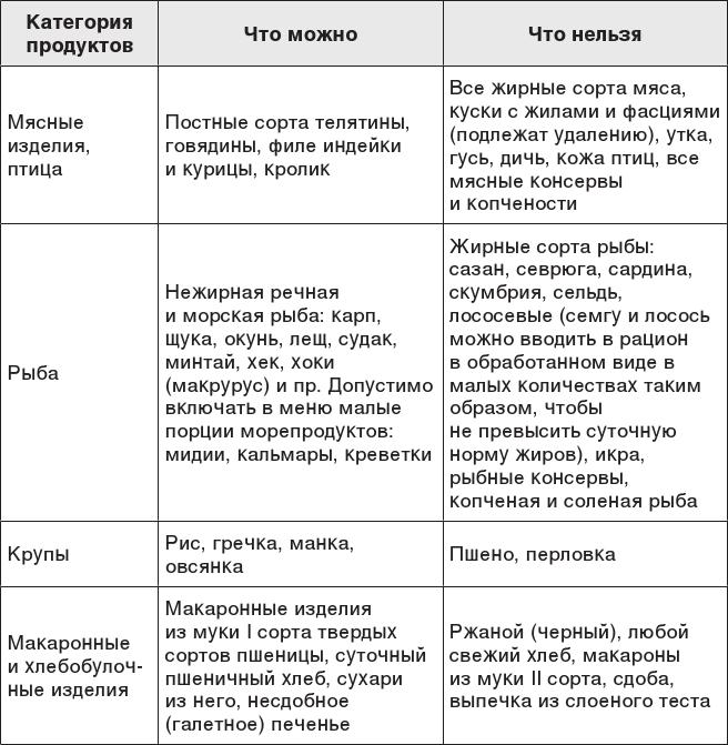 О чем молчит печень. Как уловить сигналы самого крупного внутреннего органа, который предпочитает оставаться в тени