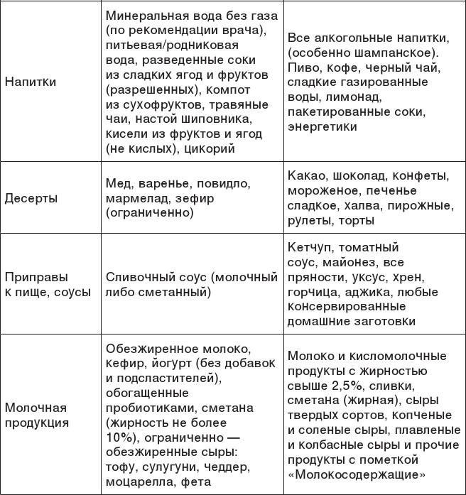 О чем молчит печень. Как уловить сигналы самого крупного внутреннего органа, который предпочитает оставаться в тени