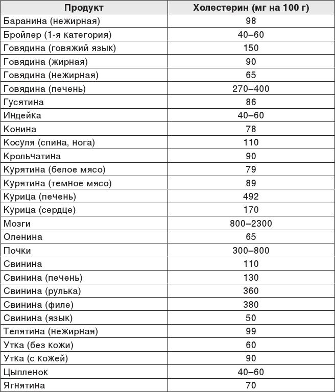 О чем молчит печень. Как уловить сигналы самого крупного внутреннего органа, который предпочитает оставаться в тени