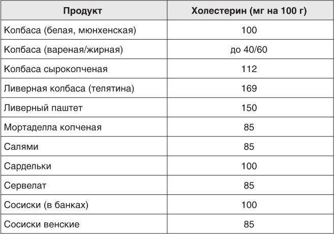 О чем молчит печень. Как уловить сигналы самого крупного внутреннего органа, который предпочитает оставаться в тени