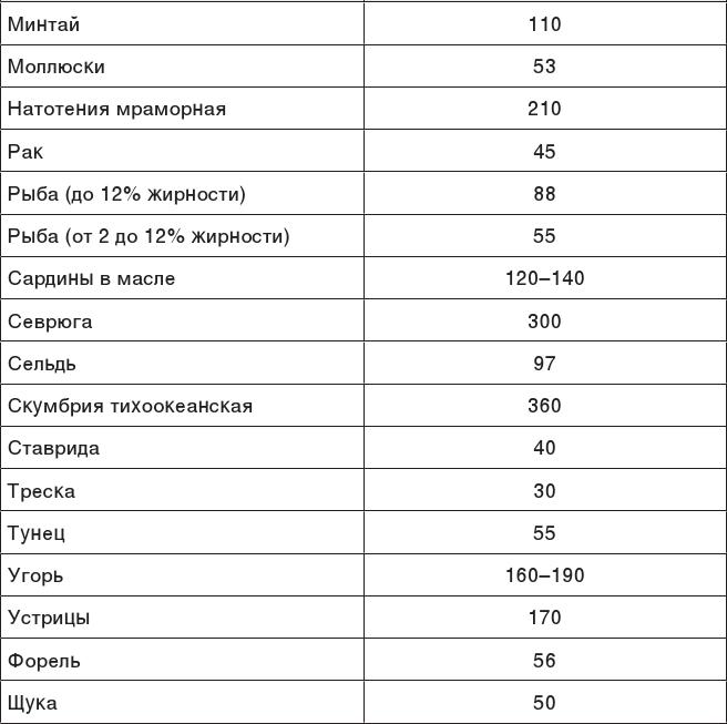 О чем молчит печень. Как уловить сигналы самого крупного внутреннего органа, который предпочитает оставаться в тени