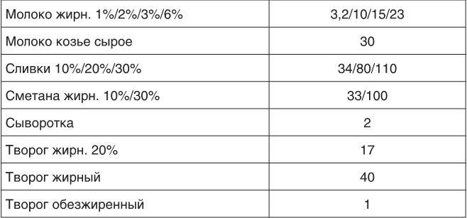 О чем молчит печень. Как уловить сигналы самого крупного внутреннего органа, который предпочитает оставаться в тени