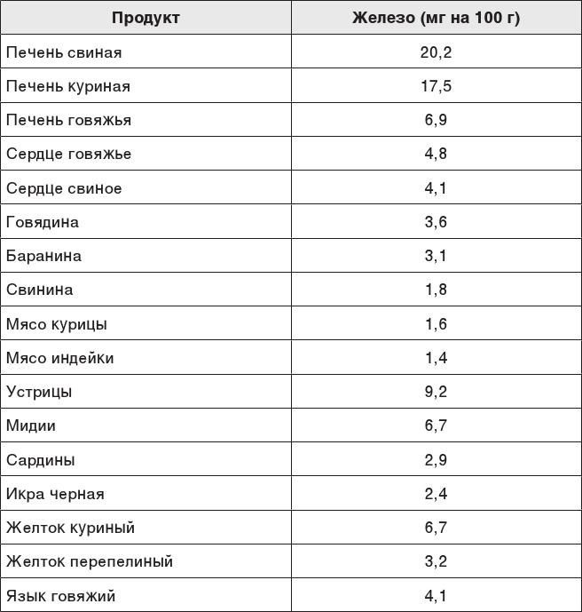 О чем молчит печень. Как уловить сигналы самого крупного внутреннего органа, который предпочитает оставаться в тени