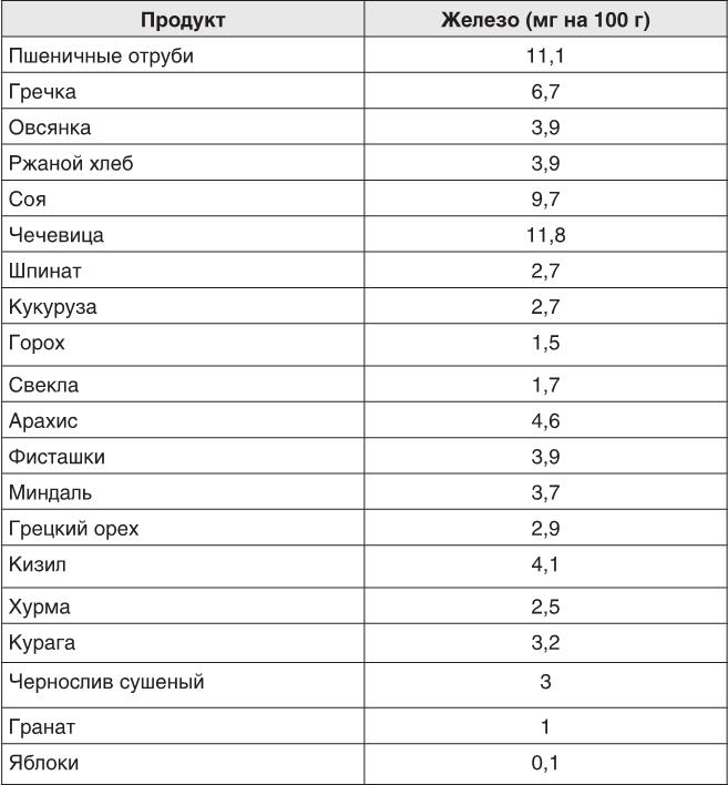 О чем молчит печень. Как уловить сигналы самого крупного внутреннего органа, который предпочитает оставаться в тени