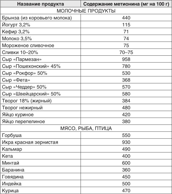 О чем молчит печень. Как уловить сигналы самого крупного внутреннего органа, который предпочитает оставаться в тени