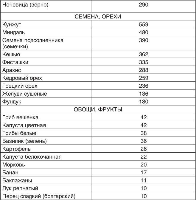 О чем молчит печень. Как уловить сигналы самого крупного внутреннего органа, который предпочитает оставаться в тени