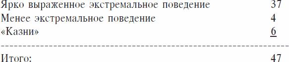 Охранники концентрационных лагерей. Норвежские охранники «Сербских лагерей» в Северной Норвегии в 1942-1943 гг. Социологическое исследование