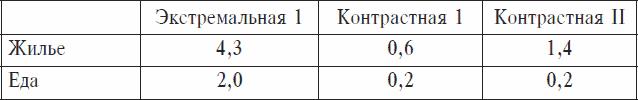 Охранники концентрационных лагерей. Норвежские охранники «Сербских лагерей» в Северной Норвегии в 1942-1943 гг. Социологическое исследование