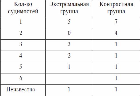 Охранники концентрационных лагерей. Норвежские охранники «Сербских лагерей» в Северной Норвегии в 1942-1943 гг. Социологическое исследование