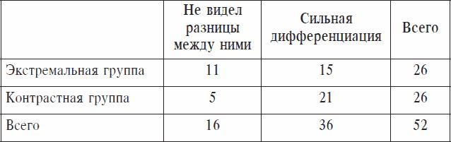 Охранники концентрационных лагерей. Норвежские охранники «Сербских лагерей» в Северной Норвегии в 1942-1943 гг. Социологическое исследование