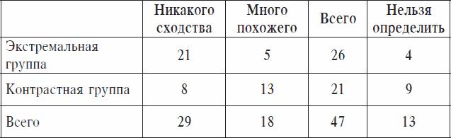 Охранники концентрационных лагерей. Норвежские охранники «Сербских лагерей» в Северной Норвегии в 1942-1943 гг. Социологическое исследование