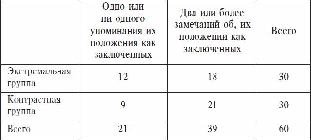 Охранники концентрационных лагерей. Норвежские охранники «Сербских лагерей» в Северной Норвегии в 1942-1943 гг. Социологическое исследование