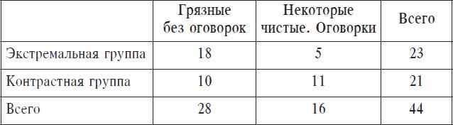 Охранники концентрационных лагерей. Норвежские охранники «Сербских лагерей» в Северной Норвегии в 1942-1943 гг. Социологическое исследование