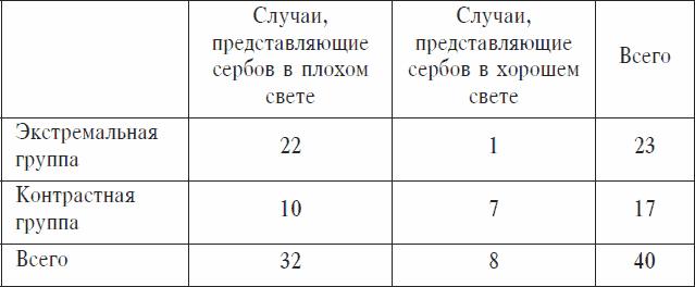 Охранники концентрационных лагерей. Норвежские охранники «Сербских лагерей» в Северной Норвегии в 1942-1943 гг. Социологическое исследование