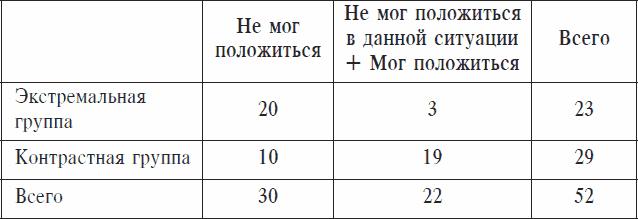 Охранники концентрационных лагерей. Норвежские охранники «Сербских лагерей» в Северной Норвегии в 1942-1943 гг. Социологическое исследование