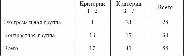 Охранники концентрационных лагерей. Норвежские охранники «Сербских лагерей» в Северной Норвегии в 1942-1943 гг. Социологическое исследование