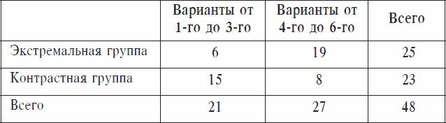 Охранники концентрационных лагерей. Норвежские охранники «Сербских лагерей» в Северной Норвегии в 1942-1943 гг. Социологическое исследование