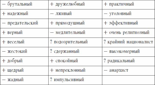 Охранники концентрационных лагерей. Норвежские охранники «Сербских лагерей» в Северной Норвегии в 1942-1943 гг. Социологическое исследование