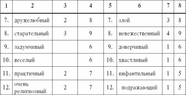 Охранники концентрационных лагерей. Норвежские охранники «Сербских лагерей» в Северной Норвегии в 1942-1943 гг. Социологическое исследование