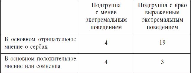 Охранники концентрационных лагерей. Норвежские охранники «Сербских лагерей» в Северной Норвегии в 1942-1943 гг. Социологическое исследование