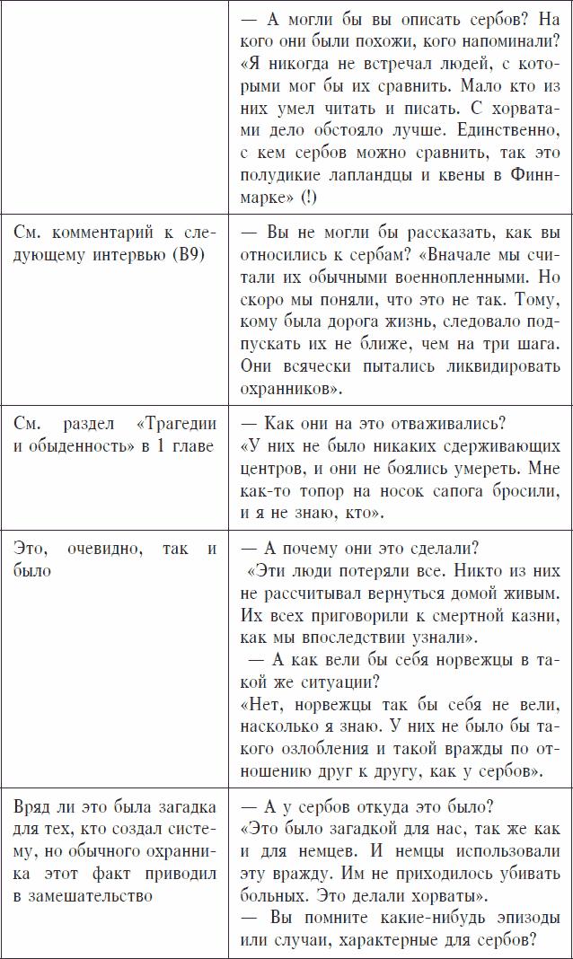 Охранники концентрационных лагерей. Норвежские охранники «Сербских лагерей» в Северной Норвегии в 1942-1943 гг. Социологическое исследование