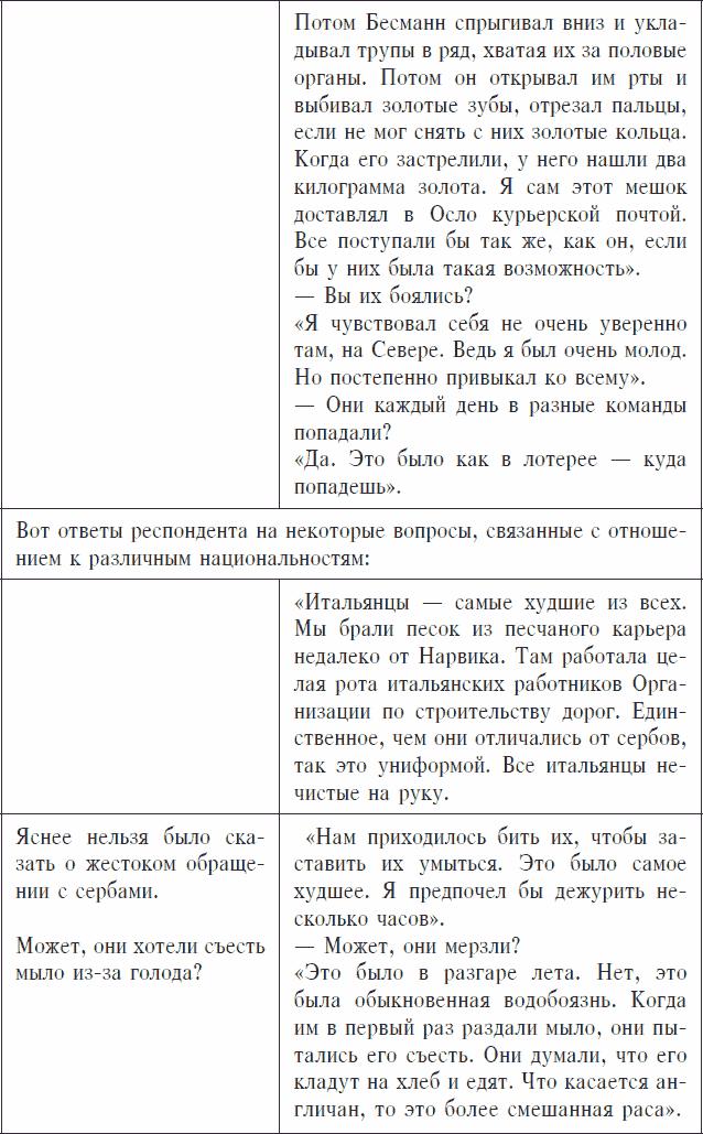 Охранники концентрационных лагерей. Норвежские охранники «Сербских лагерей» в Северной Норвегии в 1942-1943 гг. Социологическое исследование