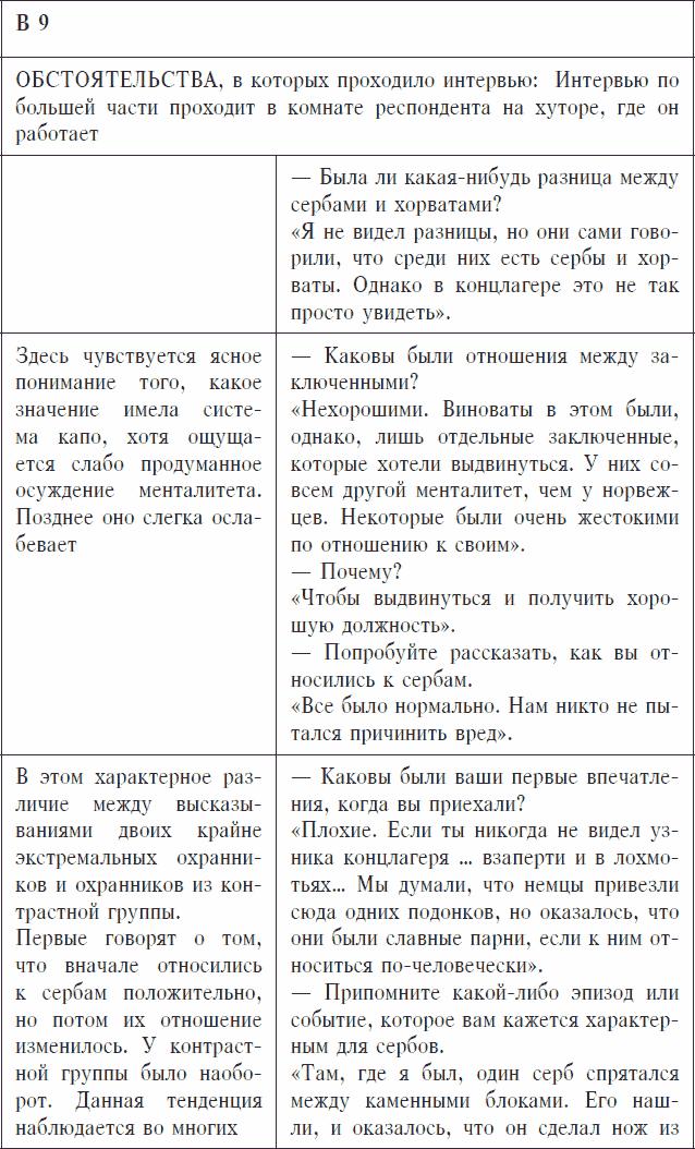 Охранники концентрационных лагерей. Норвежские охранники «Сербских лагерей» в Северной Норвегии в 1942-1943 гг. Социологическое исследование