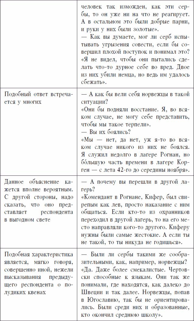 Охранники концентрационных лагерей. Норвежские охранники «Сербских лагерей» в Северной Норвегии в 1942-1943 гг. Социологическое исследование