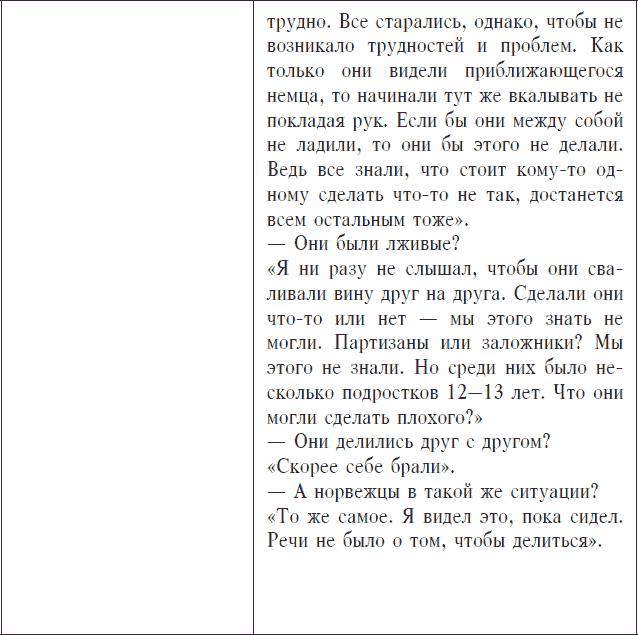 Охранники концентрационных лагерей. Норвежские охранники «Сербских лагерей» в Северной Норвегии в 1942-1943 гг. Социологическое исследование