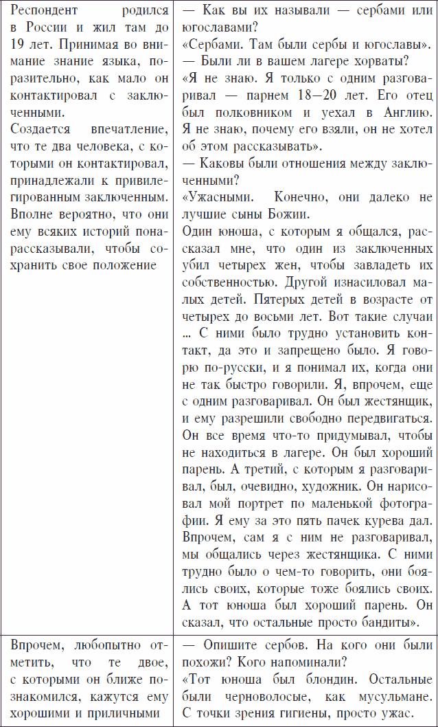 Охранники концентрационных лагерей. Норвежские охранники «Сербских лагерей» в Северной Норвегии в 1942-1943 гг. Социологическое исследование