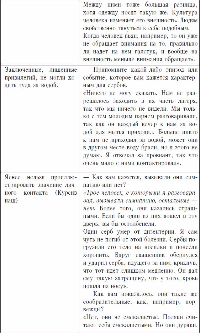 Охранники концентрационных лагерей. Норвежские охранники «Сербских лагерей» в Северной Норвегии в 1942-1943 гг. Социологическое исследование